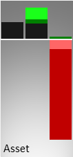 Vergleich der Vermögenswerte (Mitte) und des operativen Ergebnisses (rechts) mit der Größe eines kmU (links)