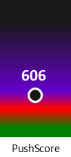 Der PushScore ist umso höher, je schlechter die Aktienbewertung ausfällt.
