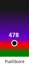Der PushScore ist umso höher, je schlechter die Aktienbewertung ausfällt.
