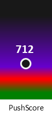 Der PushScore ist umso höher, je schlechter die Aktienbewertung ausfällt.