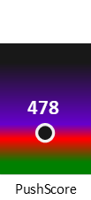 Der PushScore ist umso höher, je schlechter die Aktienbewertung ausfällt.