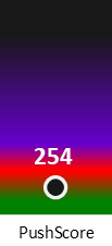 Der PushScore ist umso höher, je schlechter die Aktienbewertung ausfällt.