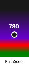 Der PushScore ist umso höher, je schlechter die Aktienbewertung ausfällt.