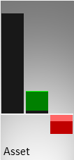 Vergleich der Vermögenswerte (Mitte) und des operativen Ergebnisses (rechts) mit der Größe eines kmU (links)