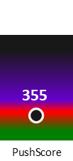 Der PushScore ist umso höher, je schlechter die Aktienbewertung ausfällt.