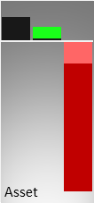 Vergleich der Vermögenswerte (Mitte) und des operativen Ergebnisses (rechts) mit der Größe eines kmU (links)