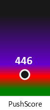Der PushScore ist umso höher, je schlechter die Aktienbewertung ausfällt.