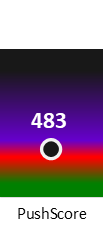 Der PushScore ist umso höher, je schlechter die Aktienbewertung ausfällt.
