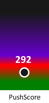 Der PushScore ist umso höher, je schlechter die Aktienbewertung ausfällt.
