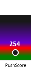 Der PushScore ist umso höher, je schlechter die Aktienbewertung ausfällt.