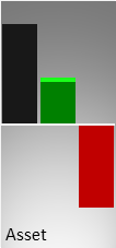 Vergleich der Vermögenswerte (Mitte) und des operativen Ergebnisses (rechts) mit der Größe eines kmU (links)