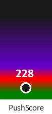 Der PushScore ist umso höher, je schlechter die Aktienbewertung ausfällt.