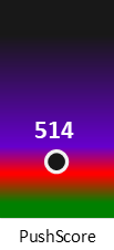 Der PushScore ist umso höher, je schlechter die Aktienbewertung ausfällt.