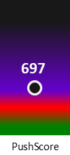 Der PushScore ist umso höher, je schlechter die Aktienbewertung ausfällt.
