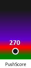 Der PushScore ist umso höher, je schlechter die Aktienbewertung ausfällt.