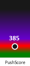 Der PushScore ist umso höher, je schlechter die Aktienbewertung ausfällt.