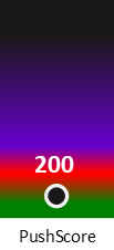 Der PushScore ist umso höher, je schlechter die Aktienbewertung ausfällt.