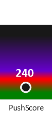 Der PushScore ist umso höher, je schlechter die Aktienbewertung ausfällt.