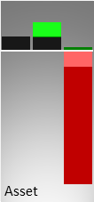 Vergleich der Vermögenswerte (Mitte) und des operativen Ergebnisses (rechts) mit der Größe eines kmU (links)