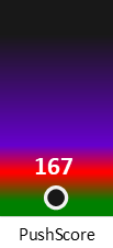 Der PushScore ist umso höher, je schlechter die Aktienbewertung ausfällt.