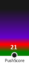 Der PushScore ist umso höher, je schlechter die Aktienbewertung ausfällt.