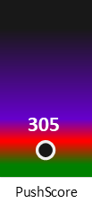 Der PushScore ist umso höher, je schlechter die Aktienbewertung ausfällt.