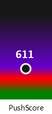 Der PushScore ist umso höher, je schlechter die Aktienbewertung ausfällt.