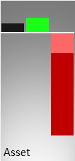 Vergleich der Vermögenswerte (Mitte) und des operativen Ergebnisses (rechts) mit der Größe eines kmU (links)