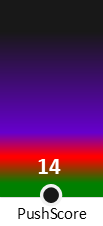 Der PushScore ist umso höher, je schlechter die Aktienbewertung ausfällt.