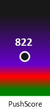 Der PushScore ist umso höher, je schlechter die Aktienbewertung ausfällt.