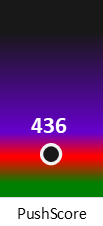 Der PushScore ist umso höher, je schlechter die Aktienbewertung ausfällt.