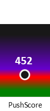 Der PushScore ist umso höher, je schlechter die Aktienbewertung ausfällt.