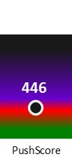 Der PushScore ist umso höher, je schlechter die Aktienbewertung ausfällt.