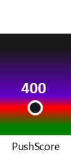 Der PushScore ist umso höher, je schlechter die Aktienbewertung ausfällt.
