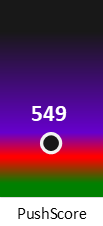 Der PushScore ist umso höher, je schlechter die Aktienbewertung ausfällt.