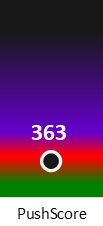 Der PushScore ist umso höher, je schlechter die Aktienbewertung ausfällt.
