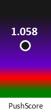 Der PushScore ist umso höher, je schlechter die Aktienbewertung ausfällt.