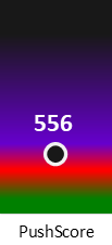 Der PushScore ist umso höher, je schlechter die Aktienbewertung ausfällt.