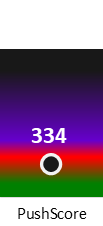 Der PushScore ist umso höher, je schlechter die Aktienbewertung ausfällt.