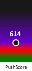 Der PushScore ist umso höher, je schlechter die Aktienbewertung ausfällt.