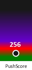 Der PushScore ist umso höher, je schlechter die Aktienbewertung ausfällt.