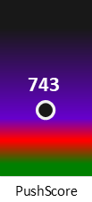 Der PushScore ist umso höher, je schlechter die Aktienbewertung ausfällt.