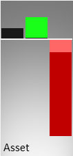 Vergleich der Vermögenswerte (Mitte) und des operativen Ergebnisses (rechts) mit der Größe eines kmU (links)