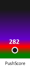 Der PushScore ist umso höher, je schlechter die Aktienbewertung ausfällt.