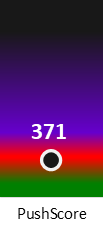 Der PushScore ist umso höher, je schlechter die Aktienbewertung ausfällt.