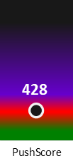 Der PushScore ist umso höher, je schlechter die Aktienbewertung ausfällt.