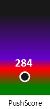 Der PushScore ist umso höher, je schlechter die Aktienbewertung ausfällt.