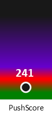 Der PushScore ist umso höher, je schlechter die Aktienbewertung ausfällt.