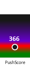 Der PushScore ist umso höher, je schlechter die Aktienbewertung ausfällt.