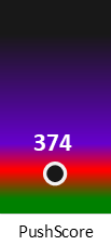 Der PushScore ist umso höher, je schlechter die Aktienbewertung ausfällt.